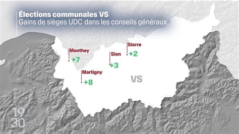 Résultats élections communales Neuchâtel